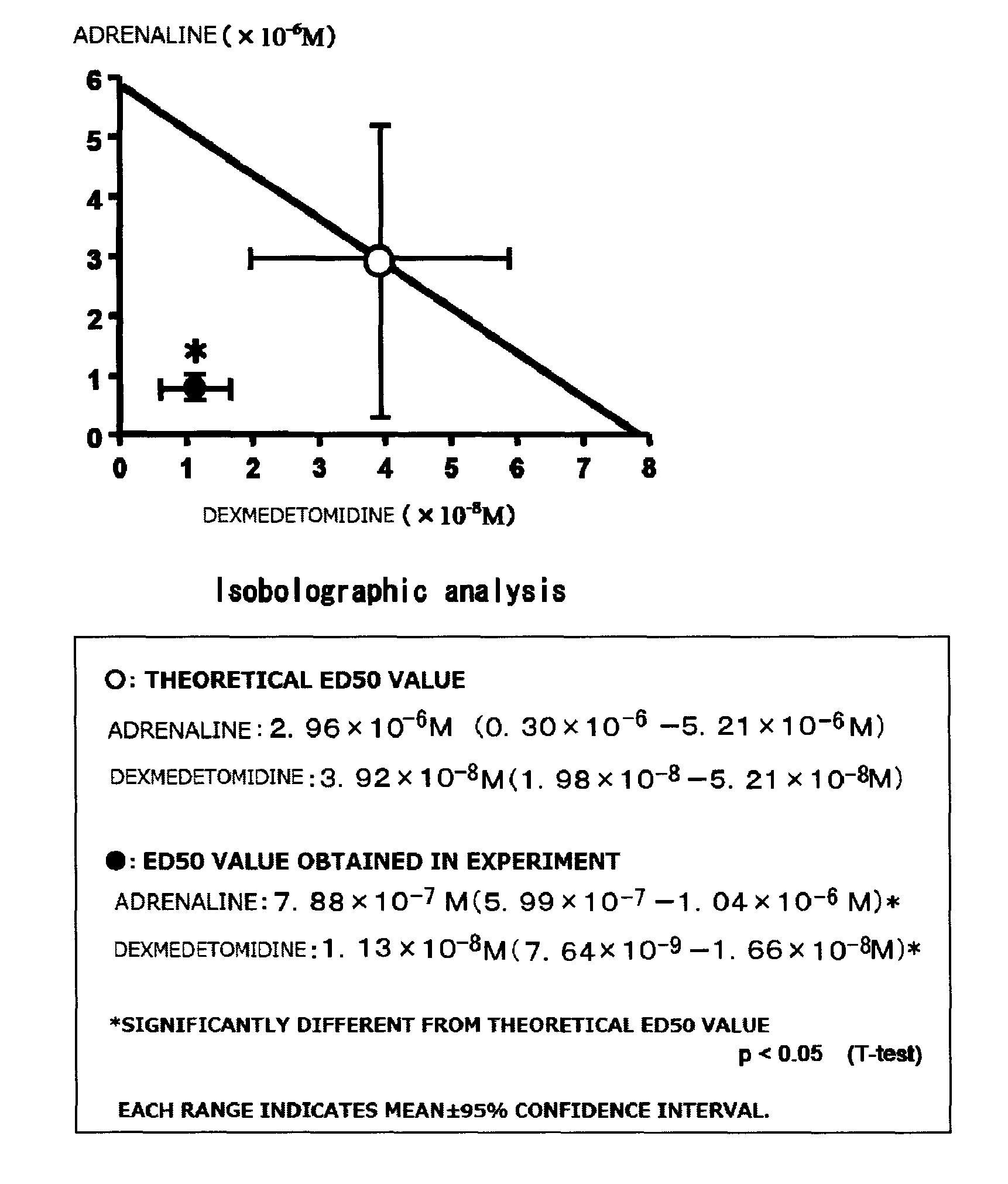 Composition for local anesthesia