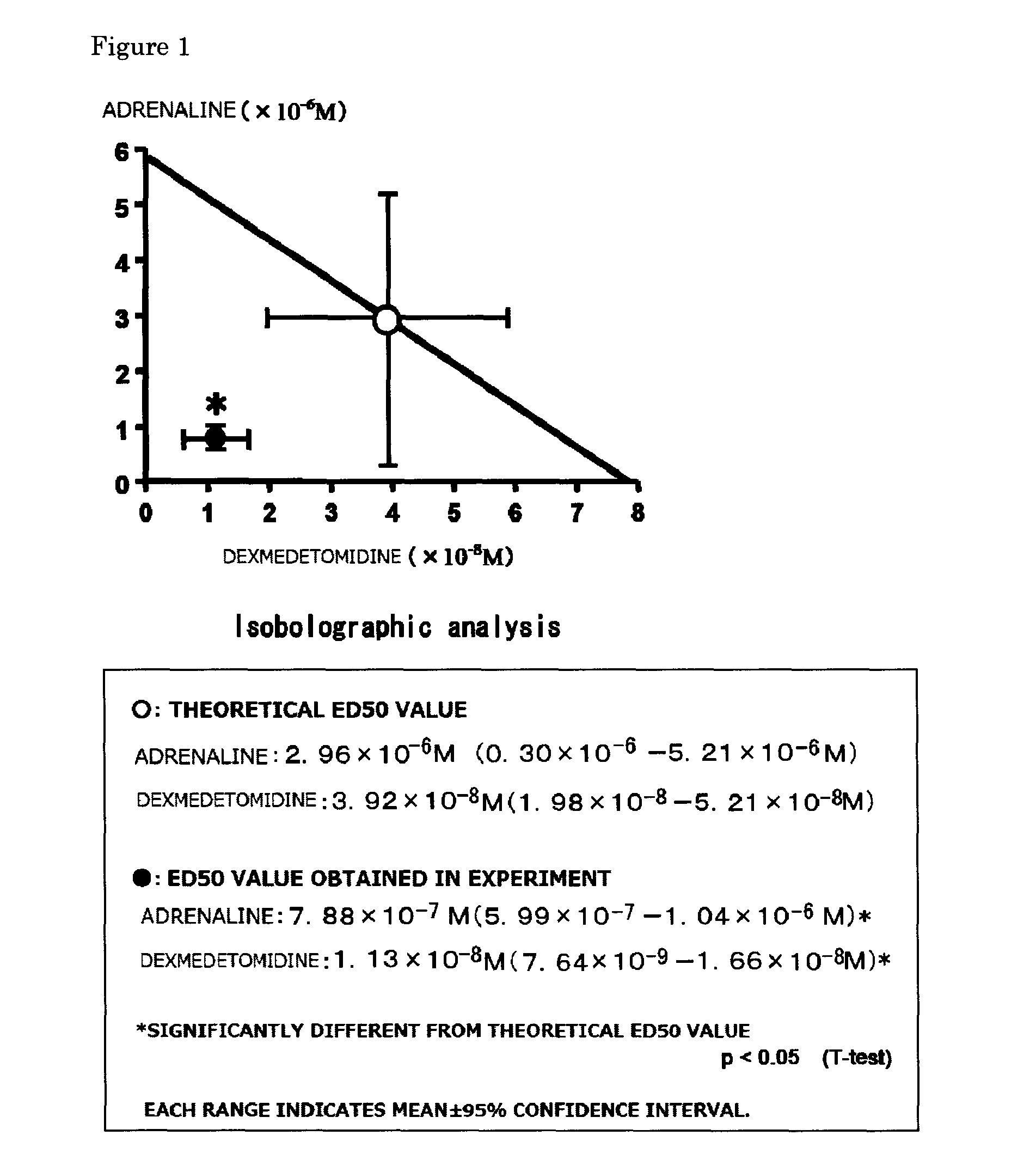 Composition for local anesthesia