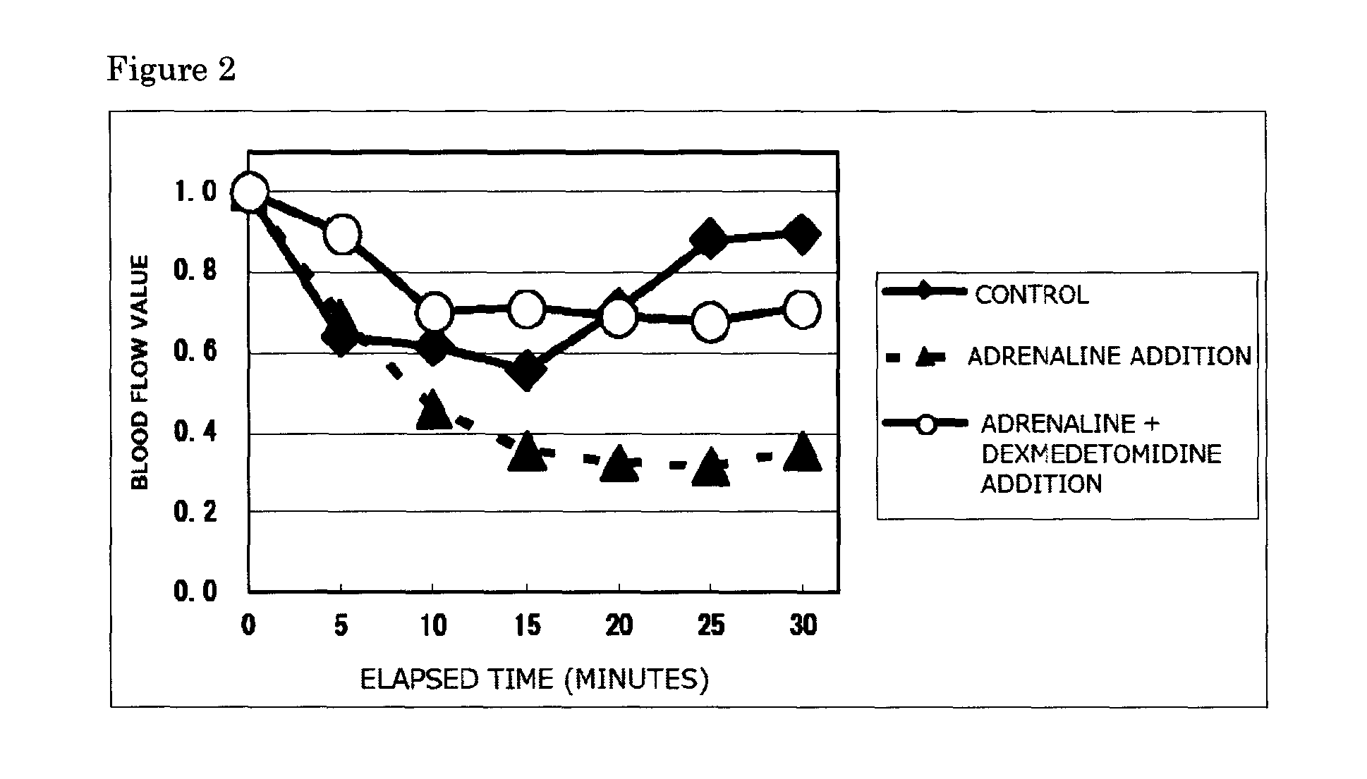 Composition for local anesthesia