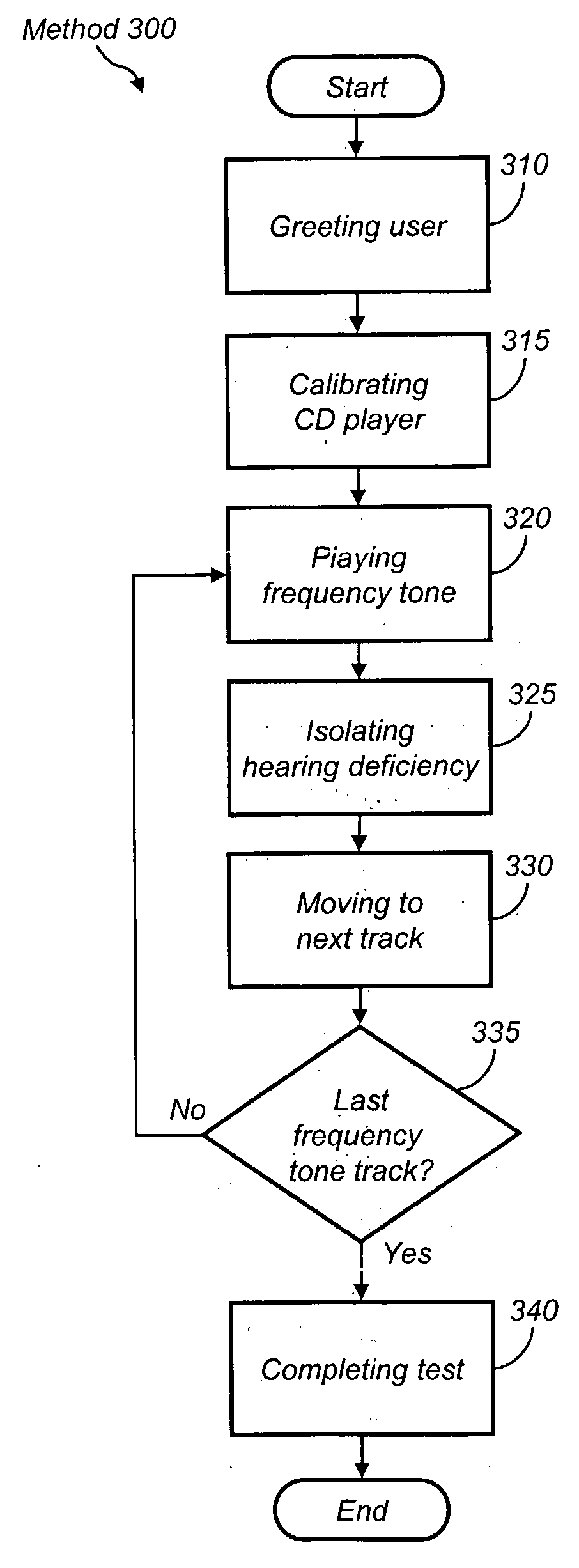 Low-Cost Hearing Testing System and Method of Collecting User Information