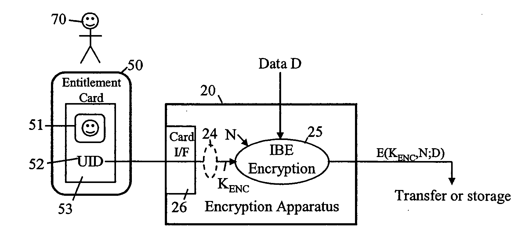 Security method and apparatus using biometric data