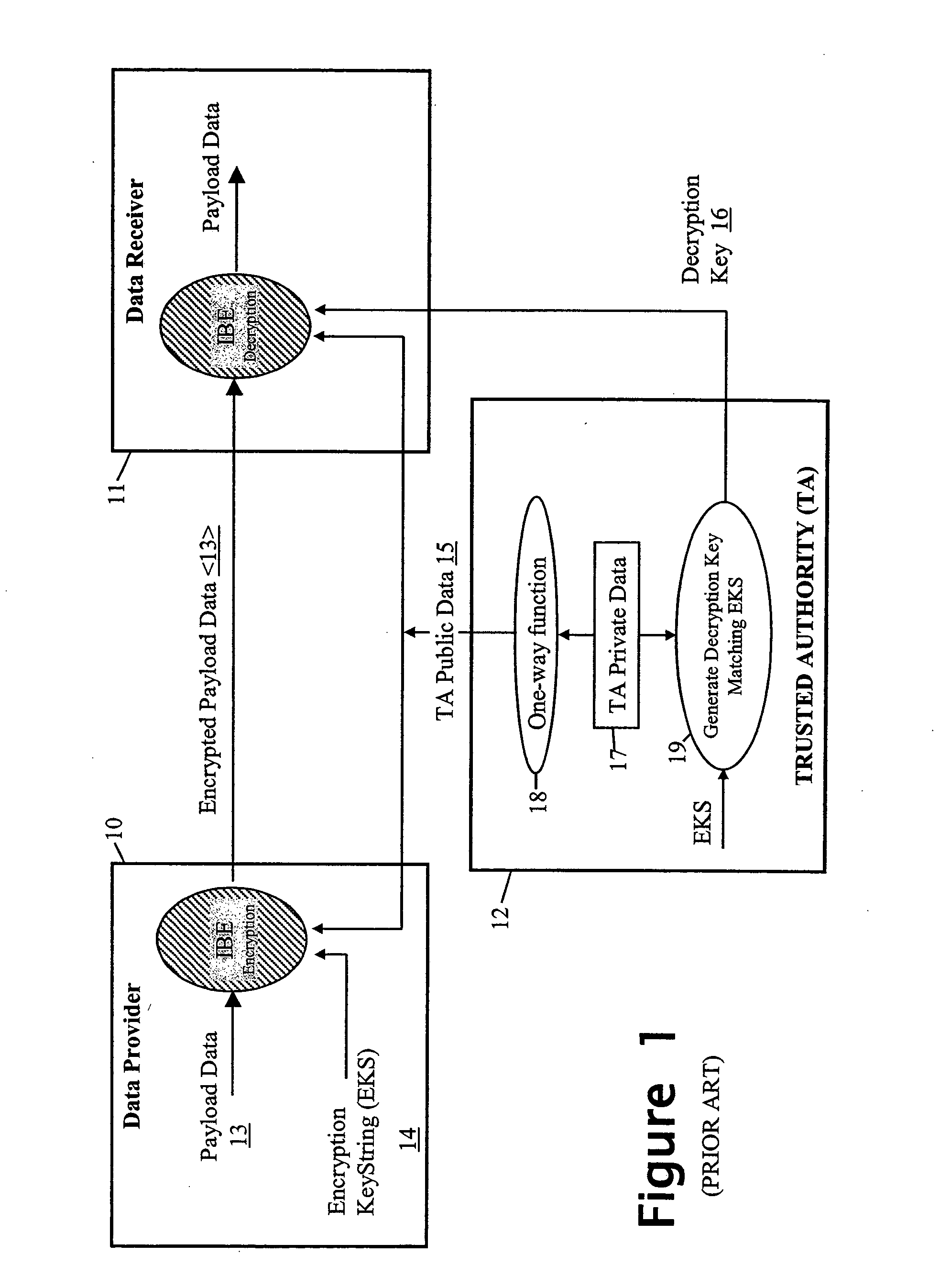 Security method and apparatus using biometric data