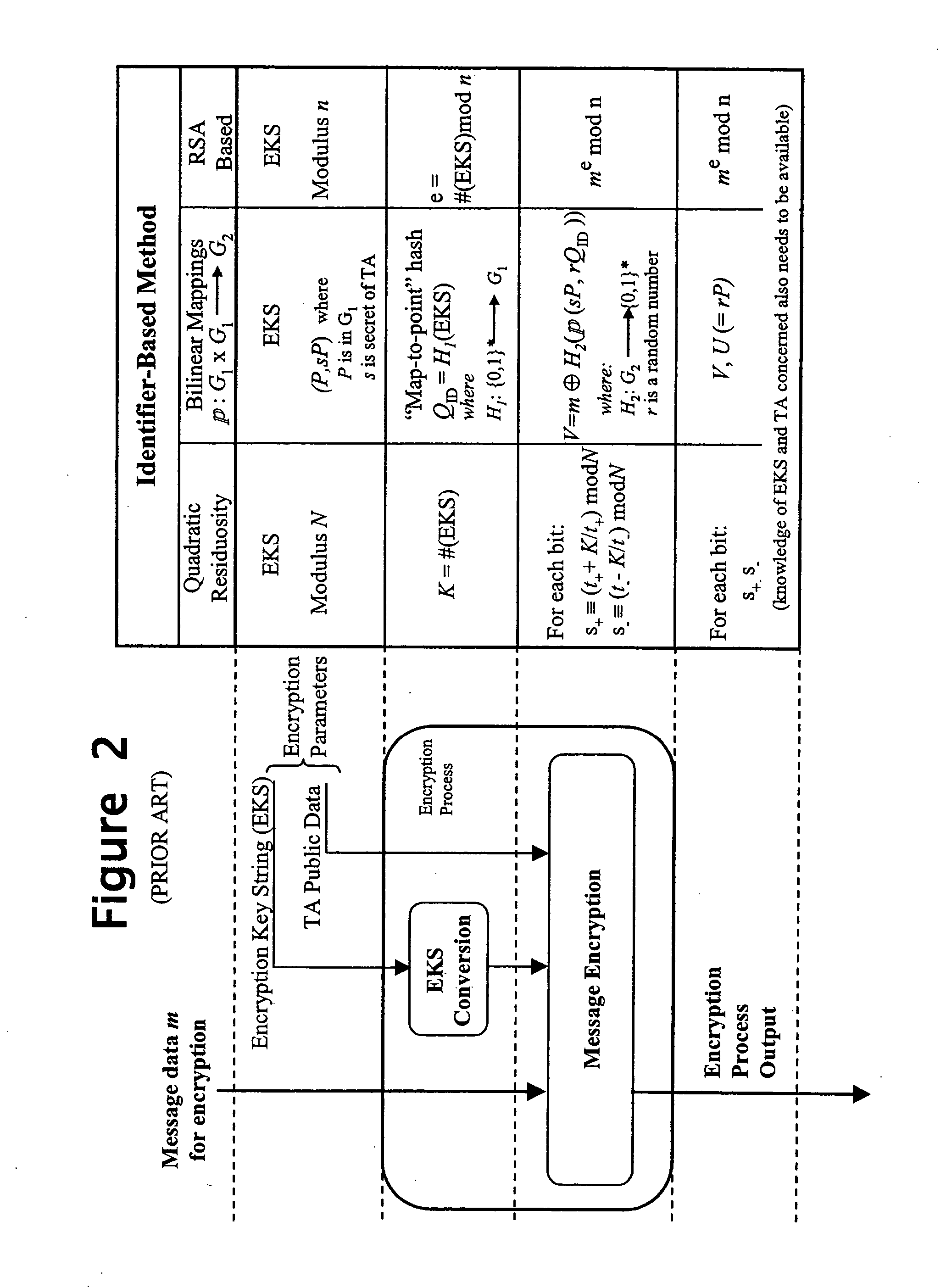 Security method and apparatus using biometric data