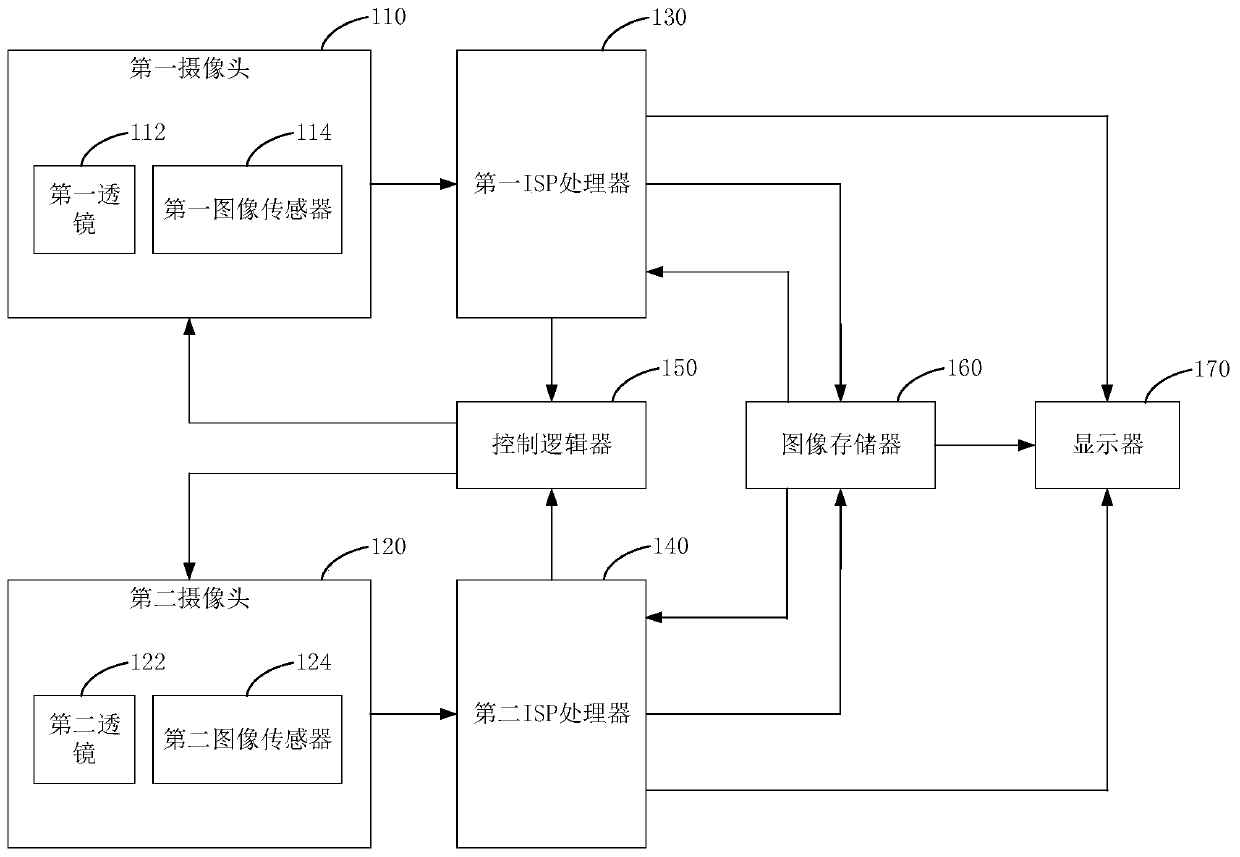 Image correction method and device, electronic device and computer readable storage medium