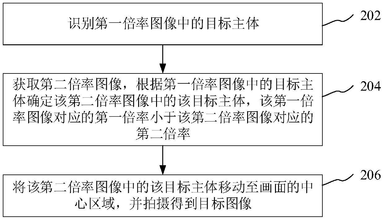 Image correction method and device, electronic device and computer readable storage medium