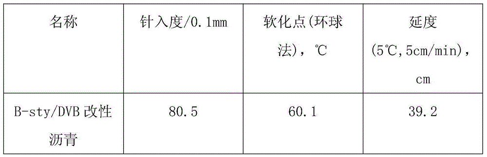 Multifunctional anionic polymer composite additive and preparation technology thereof