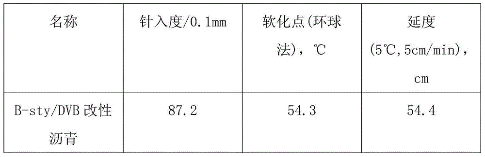 Multifunctional anionic polymer composite additive and preparation technology thereof