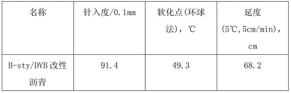 Multifunctional anionic polymer composite additive and preparation technology thereof