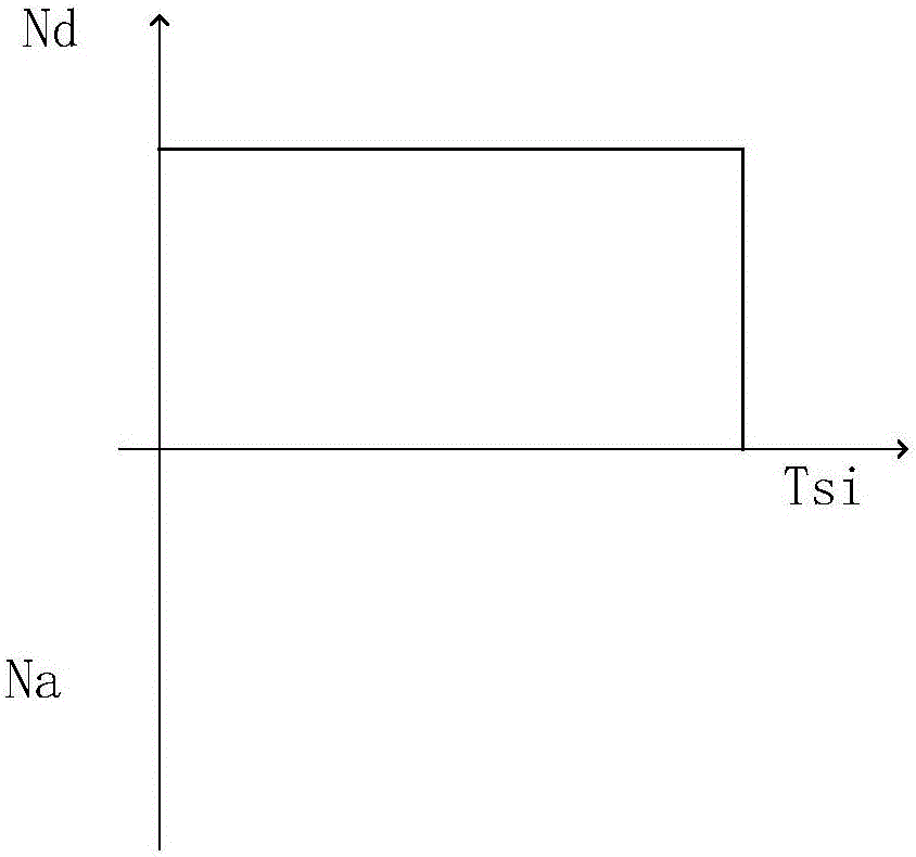 Novel anti-radiation device structure