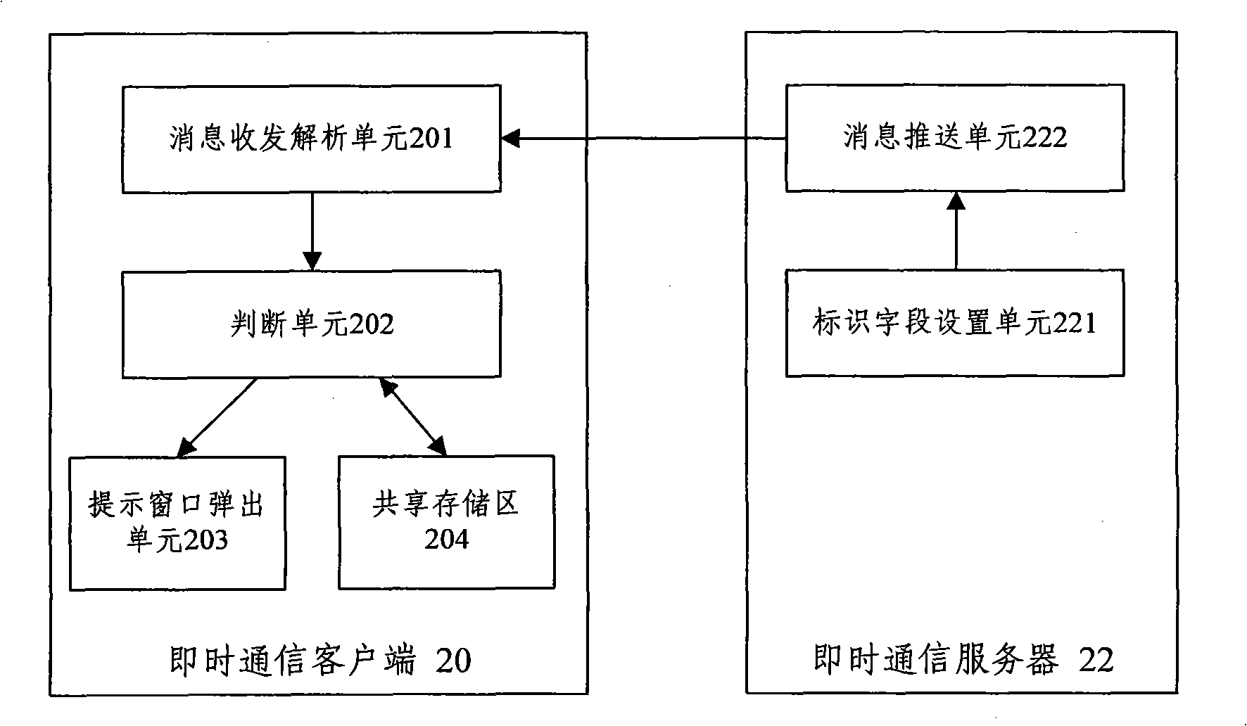 Prompting method of a plurality of instant communication windows, system and device thereof