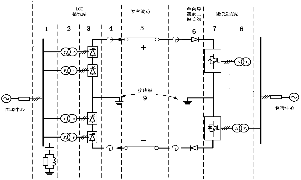 Calculation method for harmonic current of direct-current side of hybrid bipolar direct-current transmission system