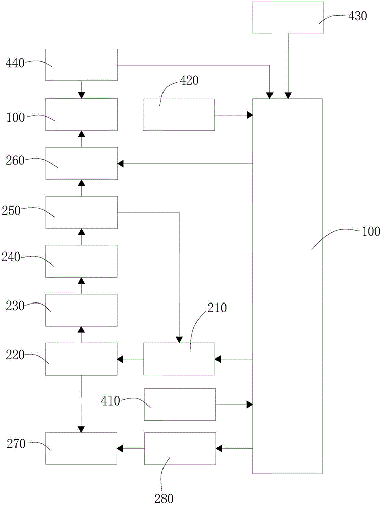 Automatic air-conditioner control system used for electric car