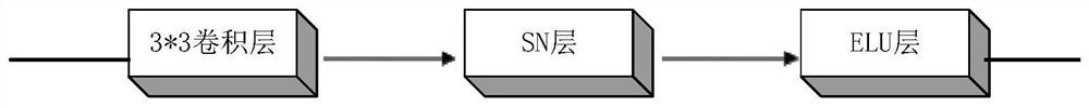 Non-small cell lung cancer prognosis survival prediction method, medium and electronic equipment