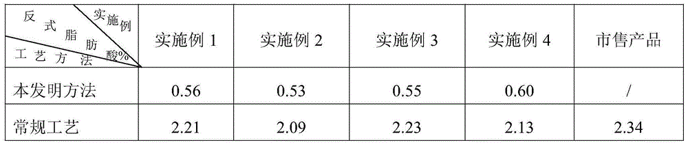 Refining method of low trans-fatty acid compound oil