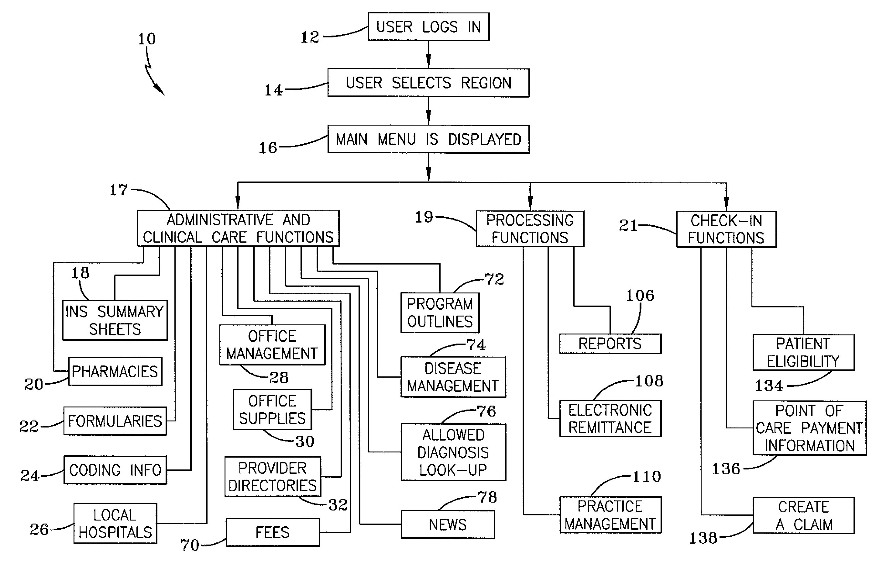 Method and apparatus for managing health care information