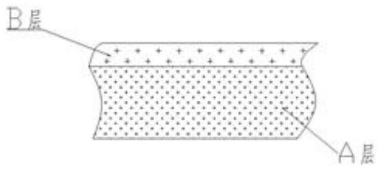 A kind of low dielectric polyimide composite film and preparation method thereof