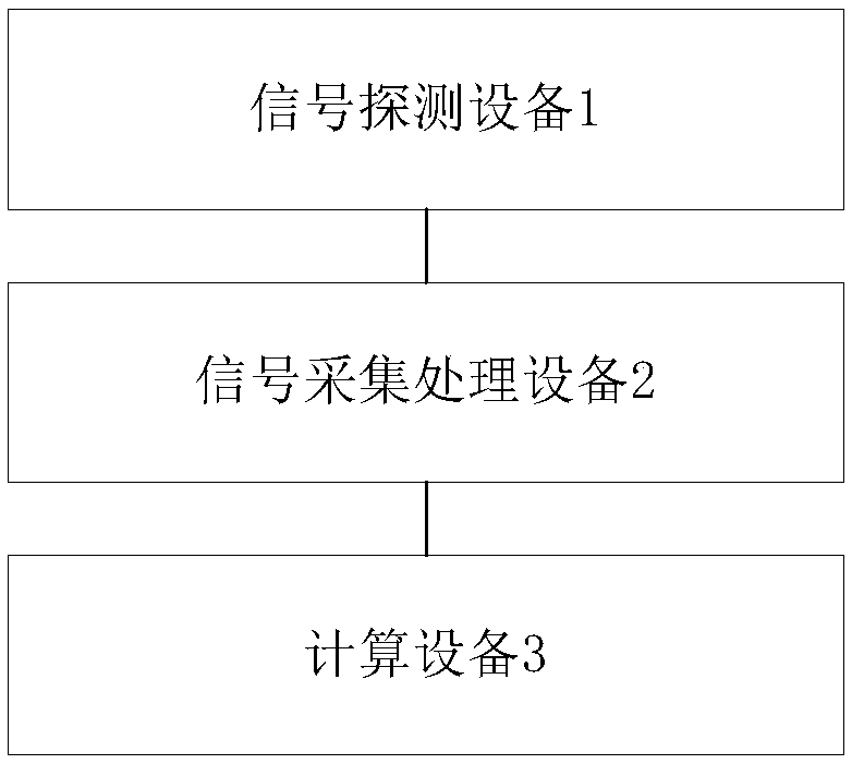 Measurement device and method for radioactive inert gases