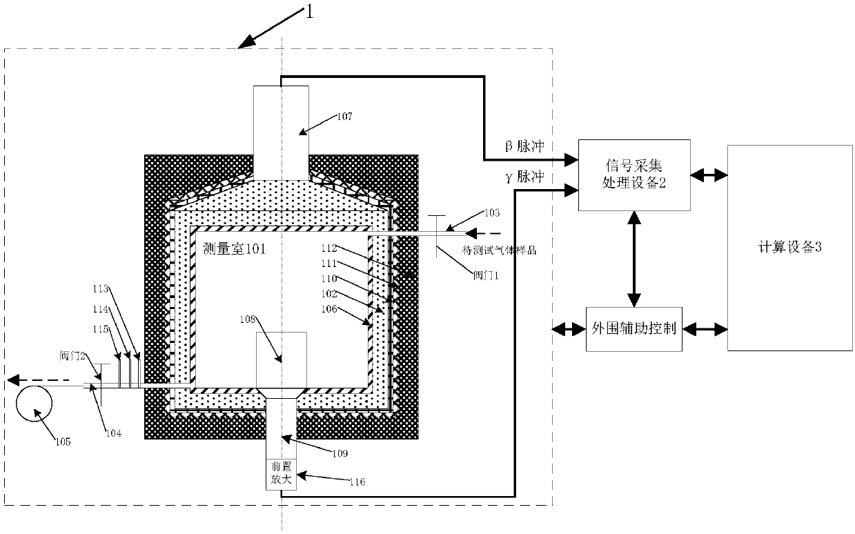 Measurement device and method for radioactive inert gases