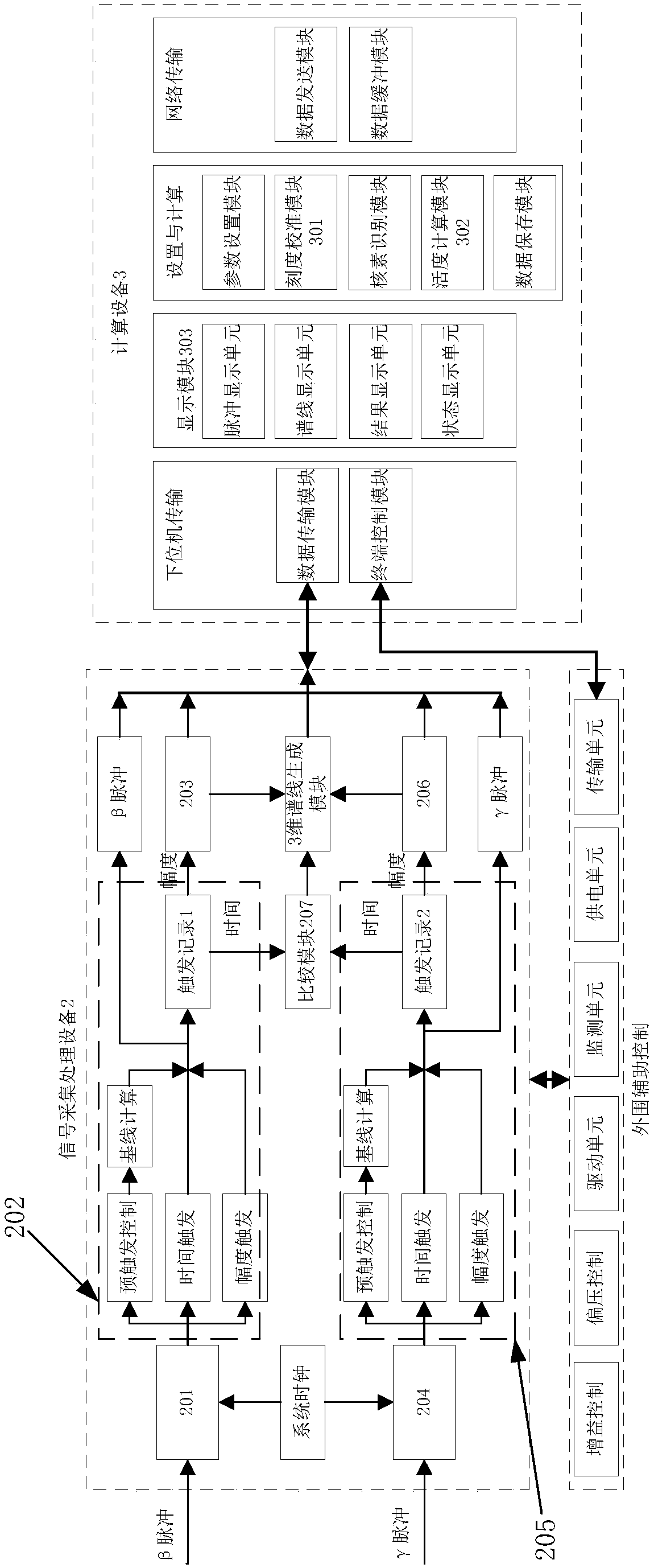 Measurement device and method for radioactive inert gases