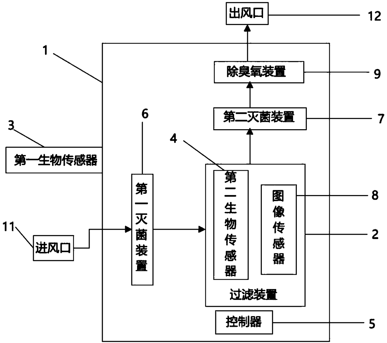 Air purifier and control method thereof