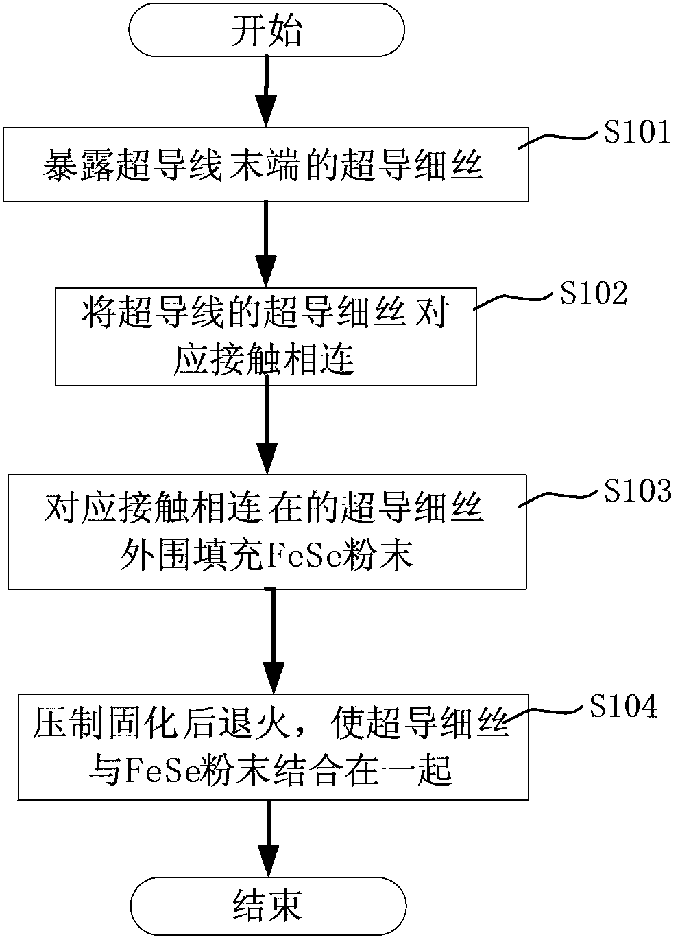 Superconducting connector for magnetic resonance superconducting magnet and manufacturing method of superconducting connector