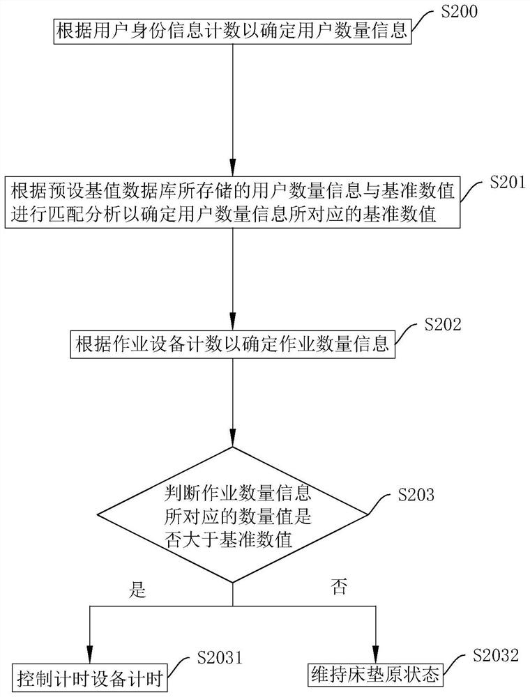 Intelligent mattress hardness adjusting method and system, storage medium and intelligent terminal