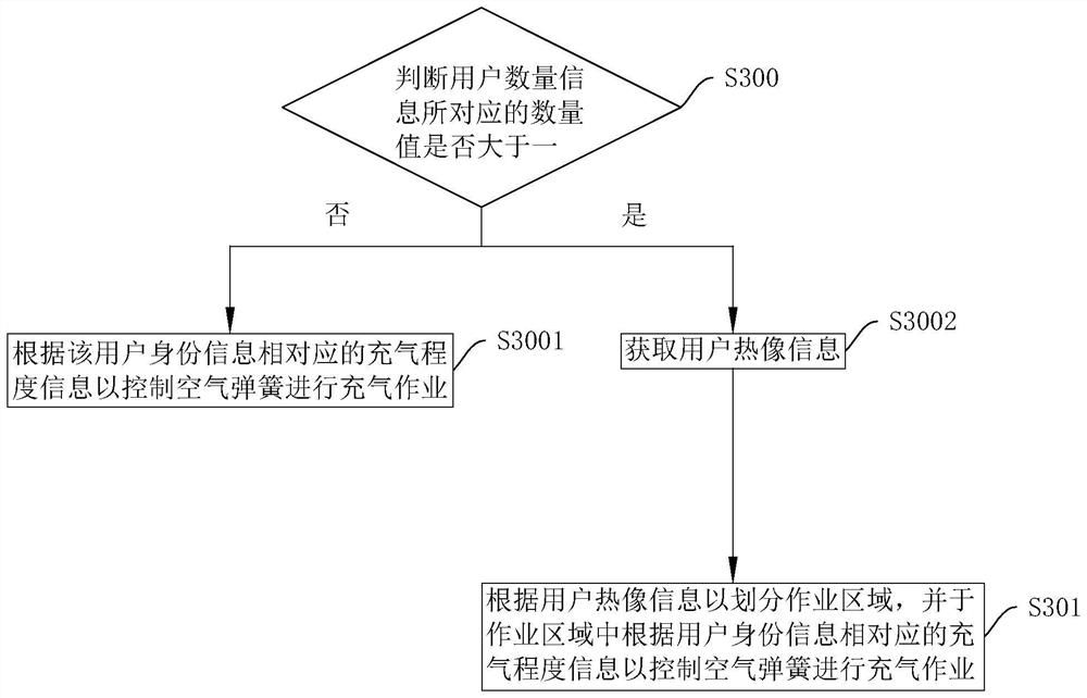 Intelligent mattress hardness adjusting method and system, storage medium and intelligent terminal