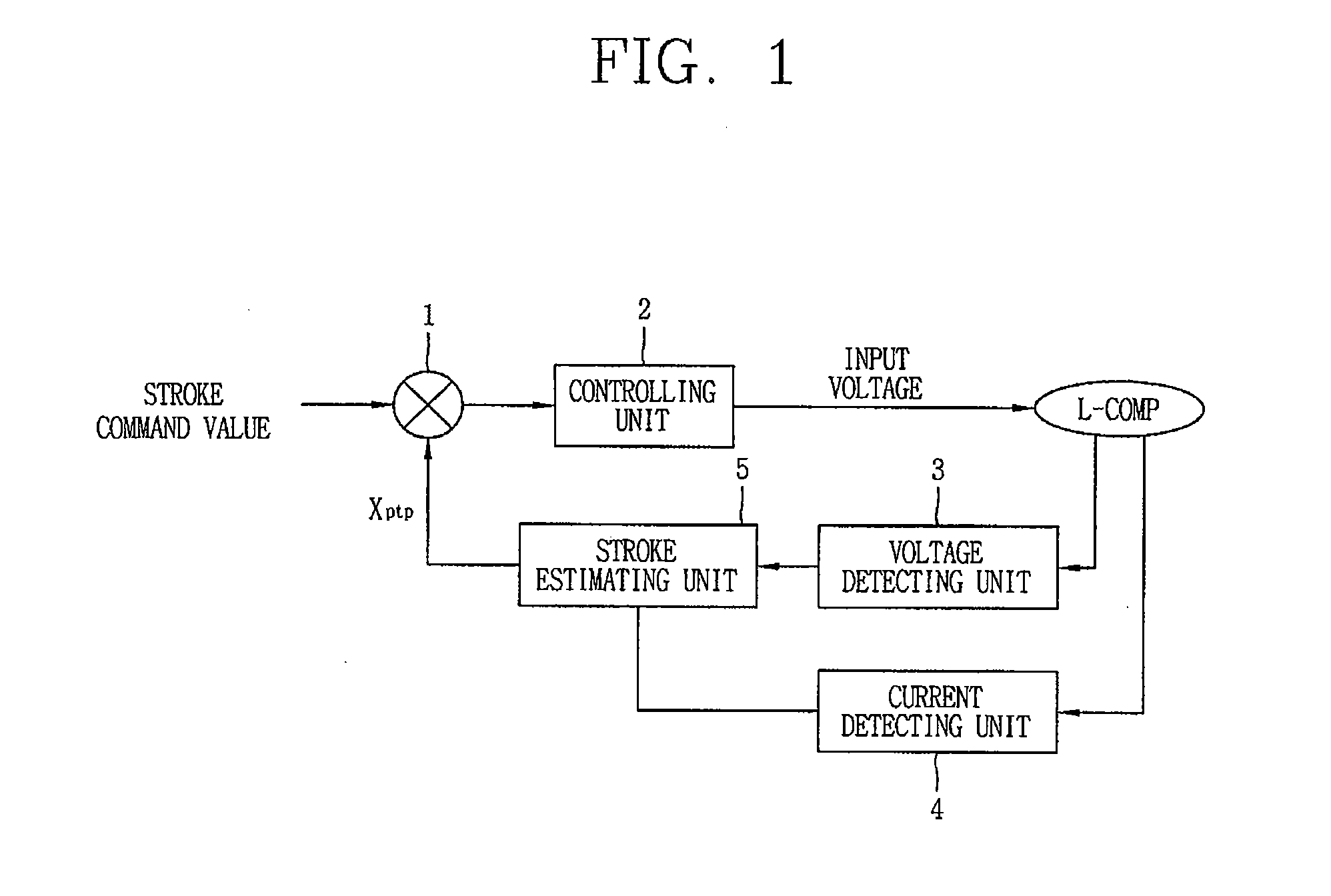 Driving controlling apparatus for linear compressor and method thereof