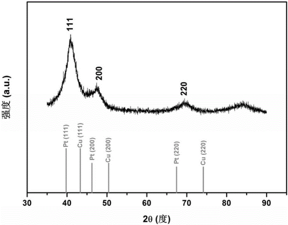 Preparation method for platinum-copper nano-particles with controllable morphologies