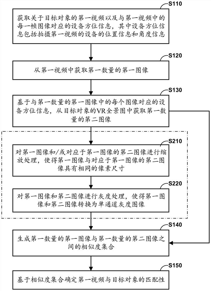 Method, device, device and readable recording medium for determining matching of video