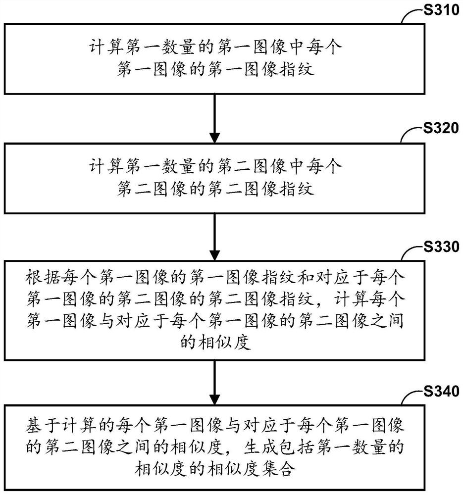 Method, device, device and readable recording medium for determining matching of video