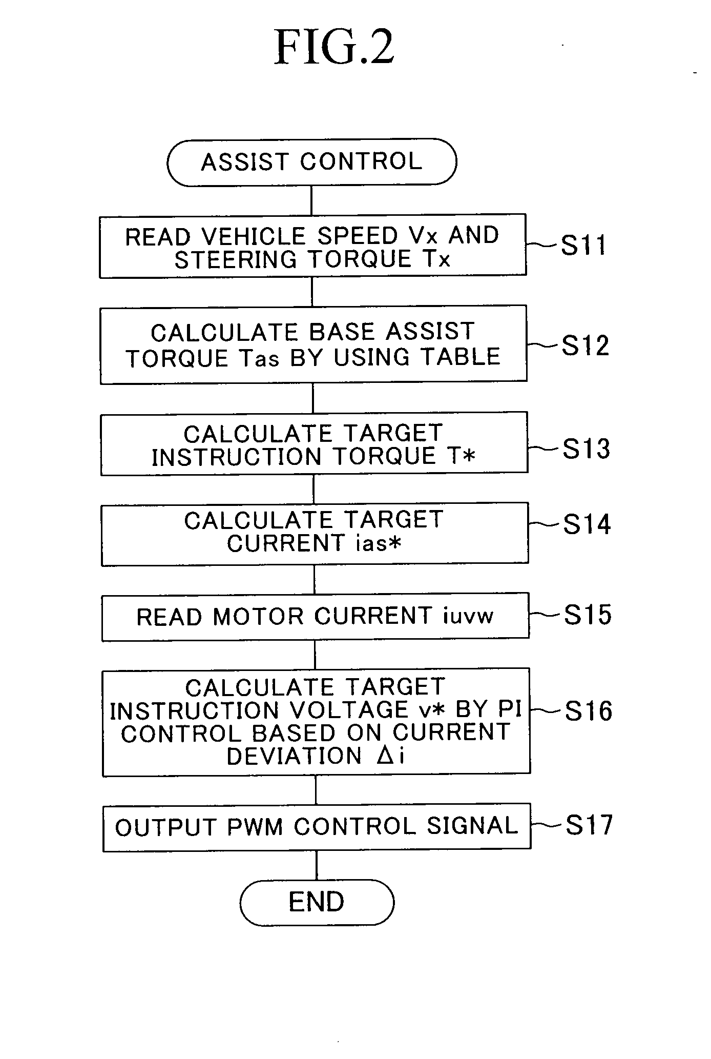 Power supply controller