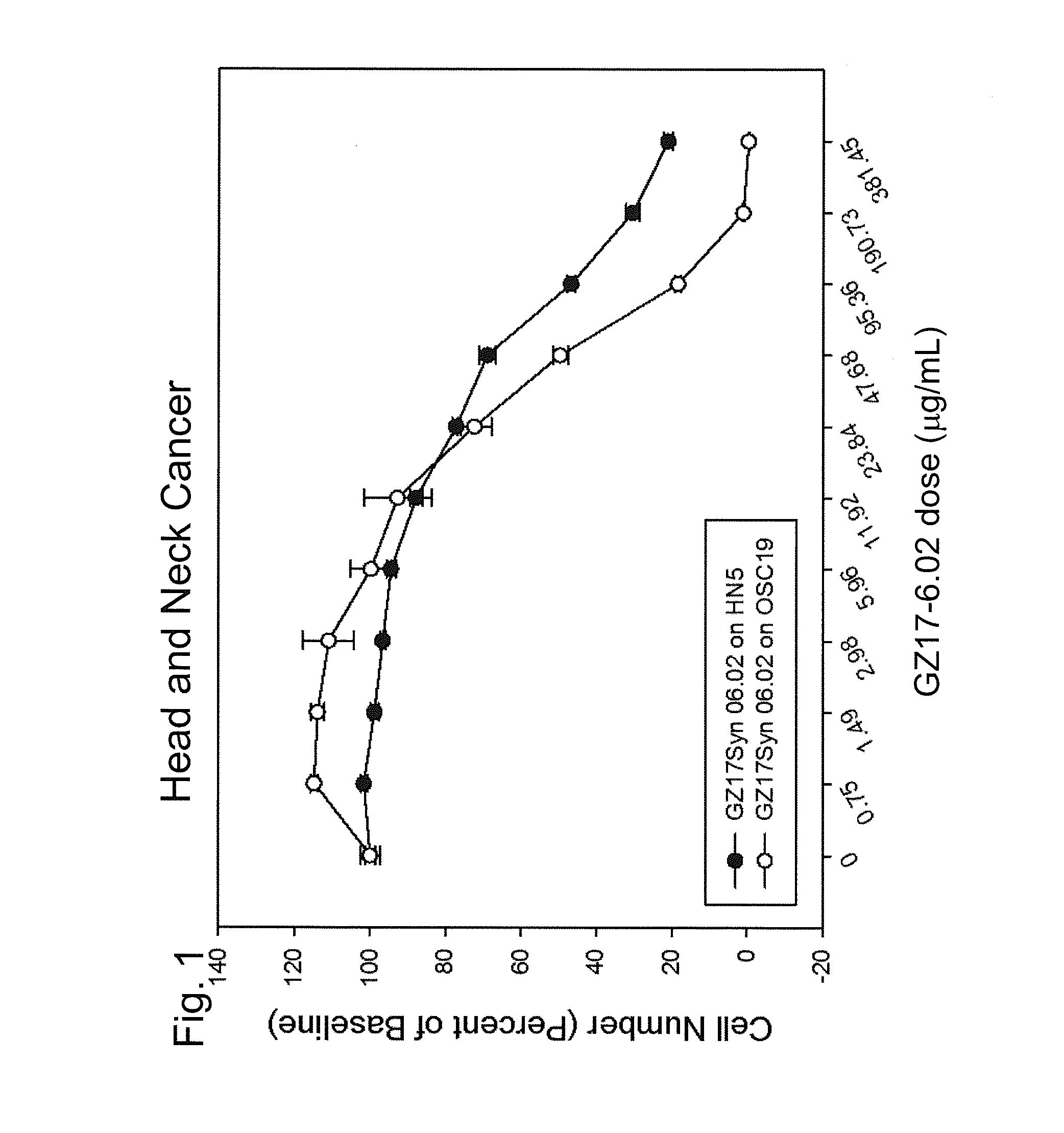 Human therapeutic agents