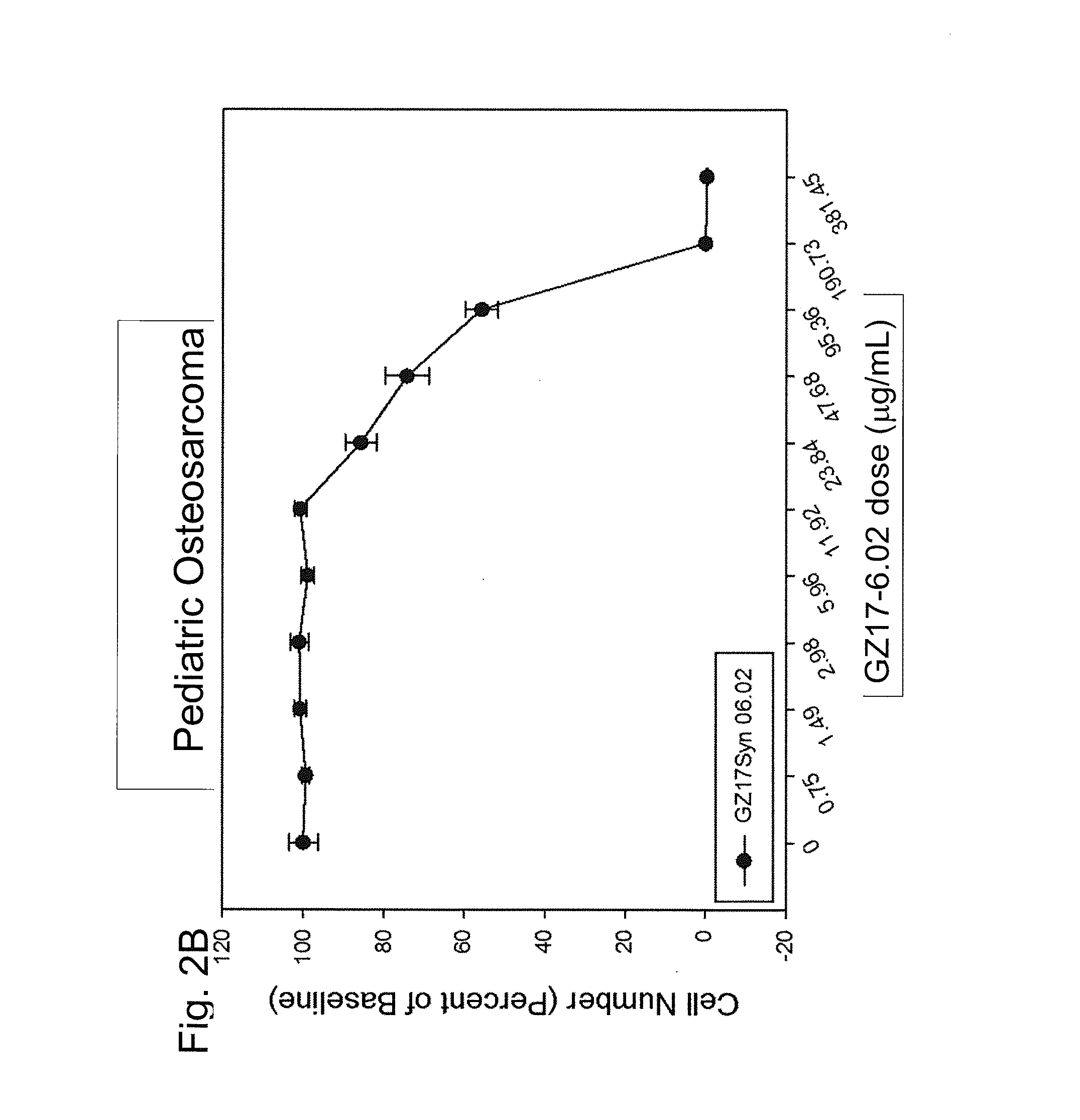 Human therapeutic agents