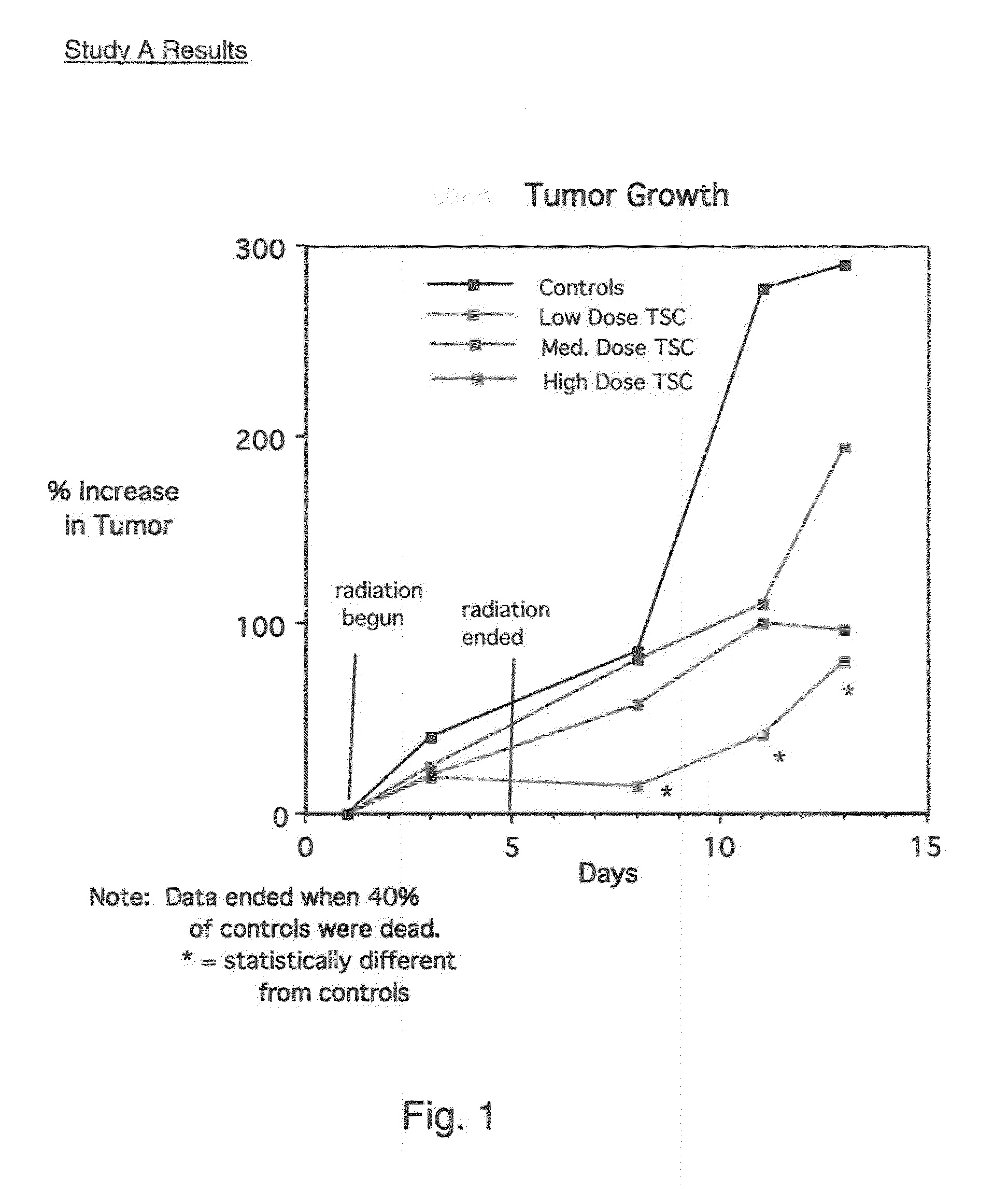 Trans carotenoids, their synthesis, formulation and uses