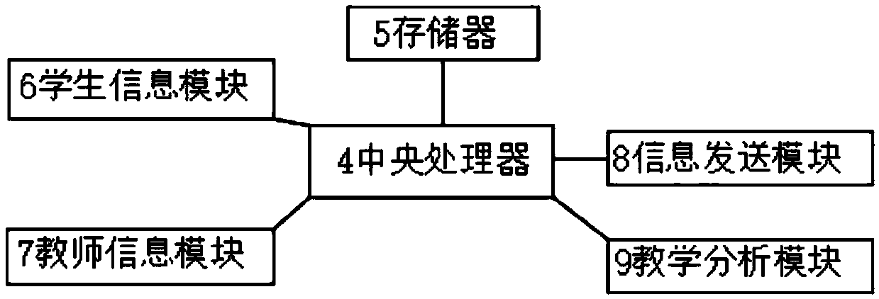 Computer software teaching analysis system