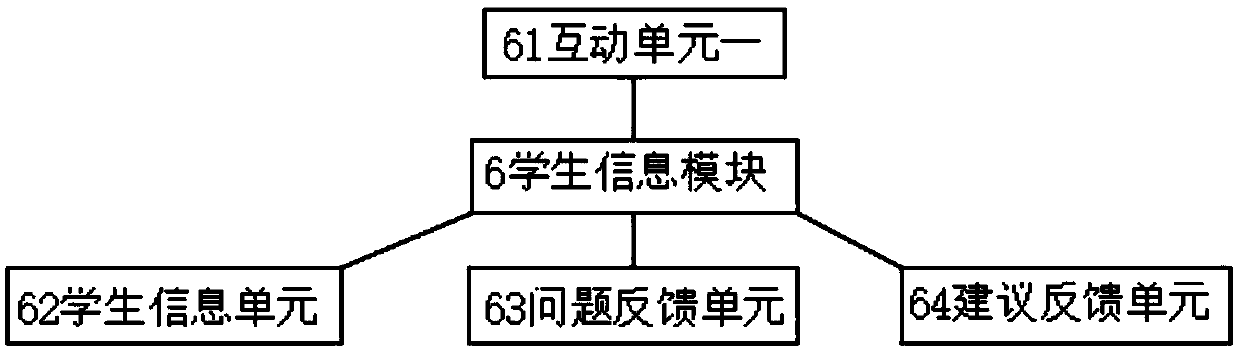 Computer software teaching analysis system