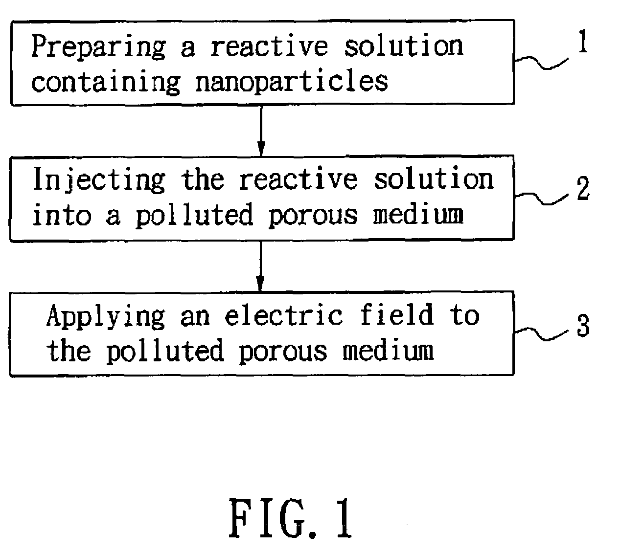 Method for treating a body of a polluted porous medium