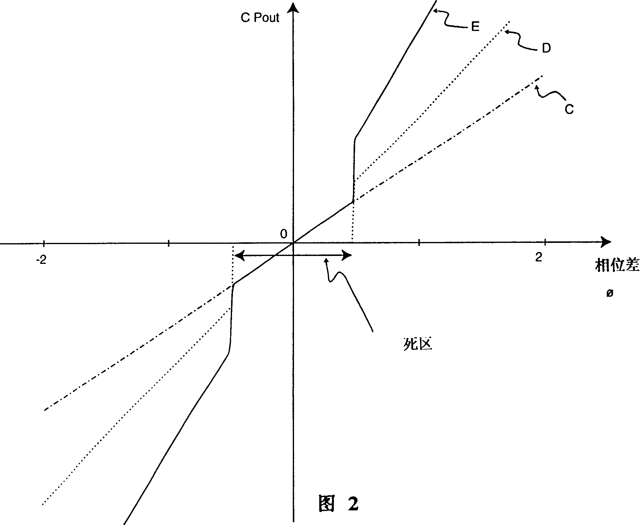 Phase locked loop circuit