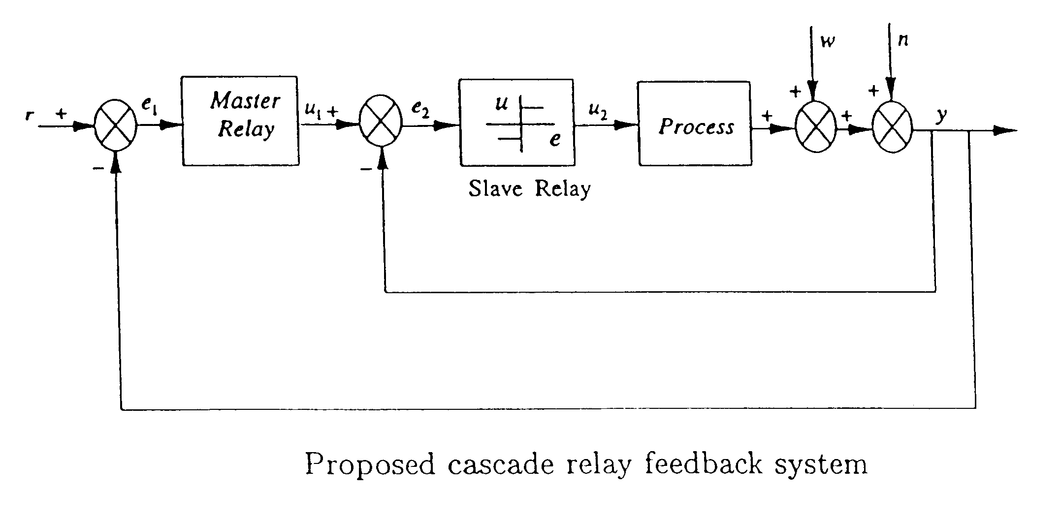 Robust process identification and auto-tuning control