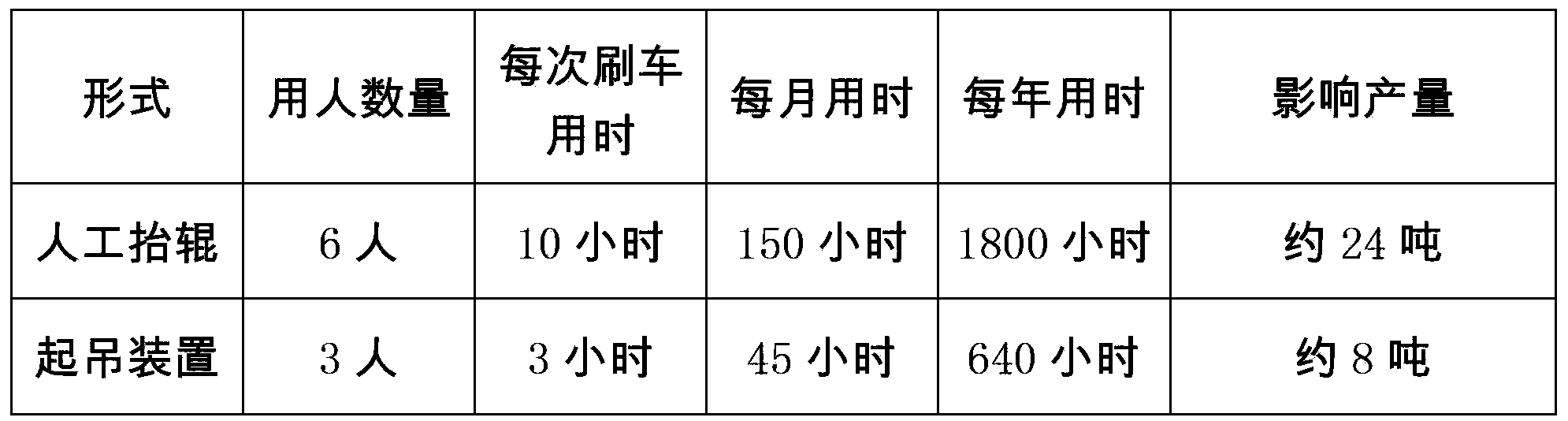 Special lifting device for shaft roller