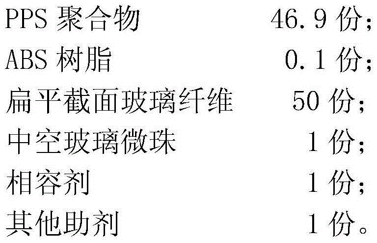 High-fluidity fiber reinforced PPS/ABS composite material and product thereof