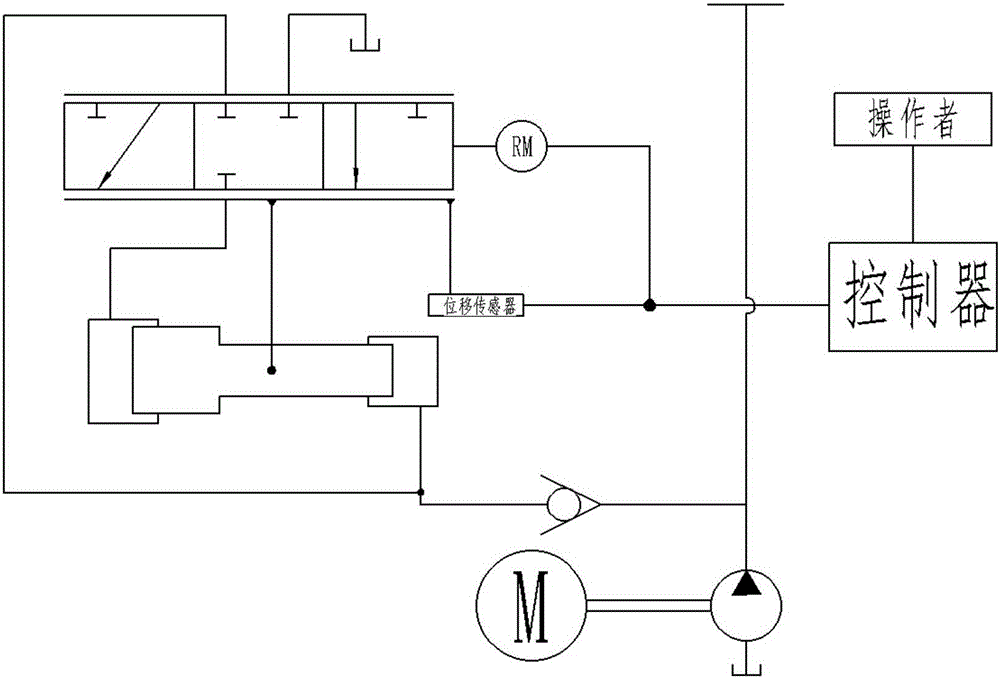 An electro-hydraulic valve-controlled displacement module and its application method