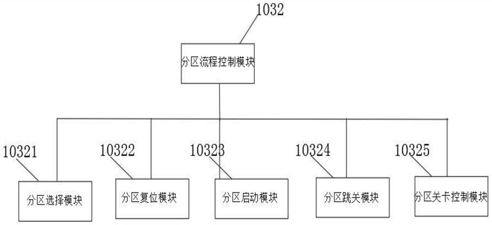 Local area network control system of live-action entertainment terminal execution system