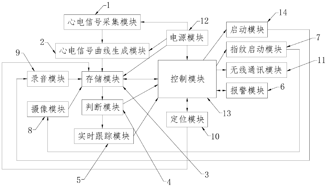 Intelligent antitheft wearable device based on electrocardiograph signal identification