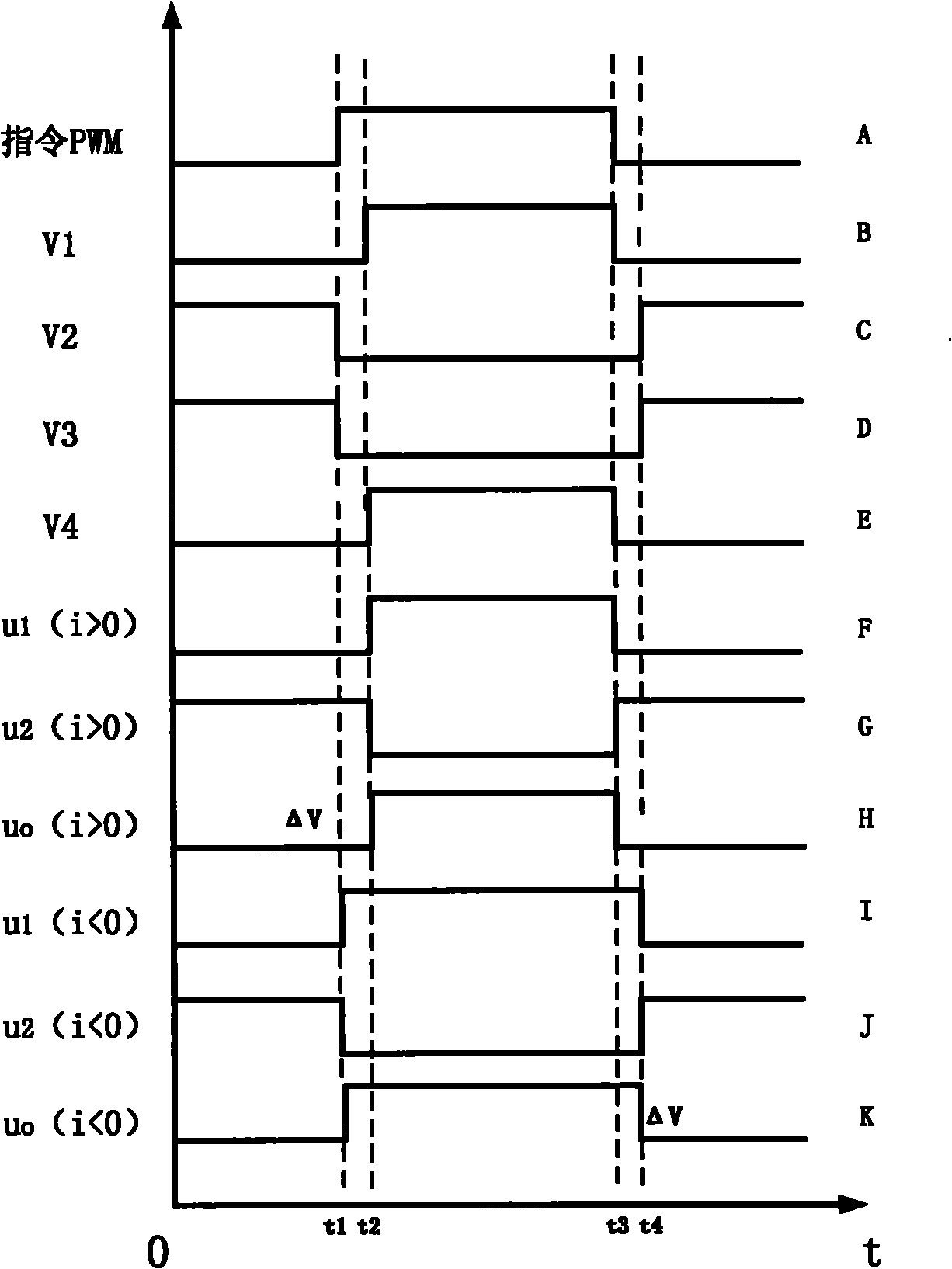 Dead zone compensating method under low frequency based on high voltage large power frequency converter