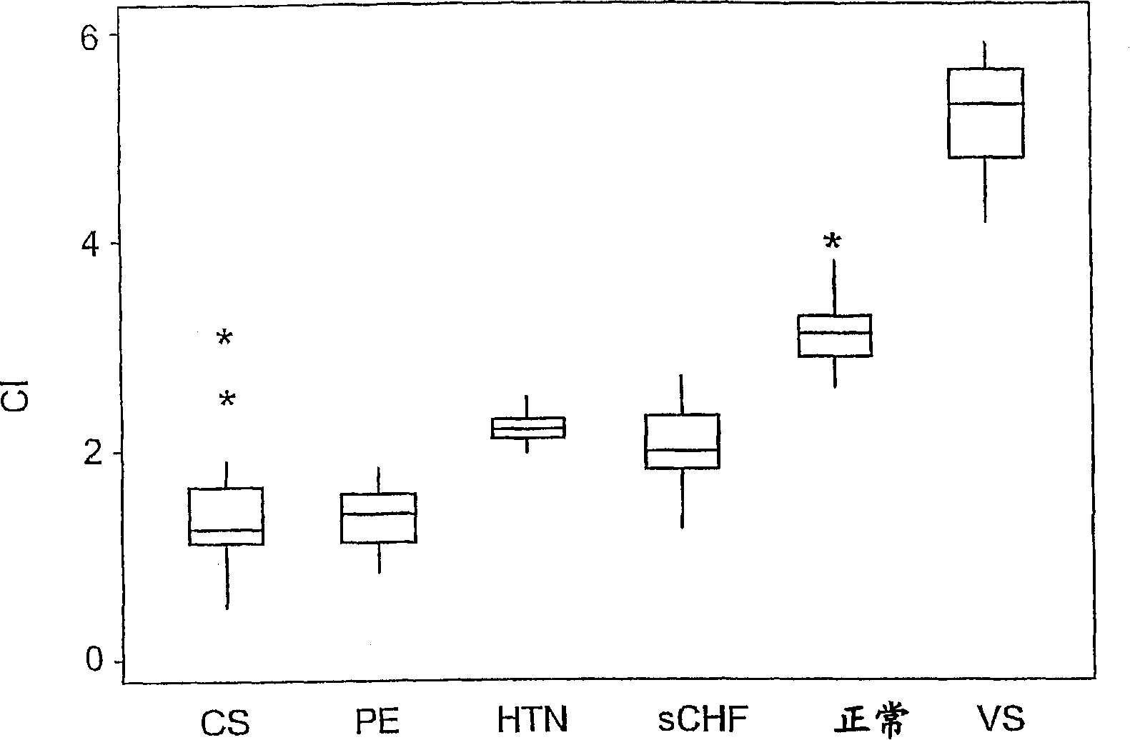 Method for determining hemodynamic state