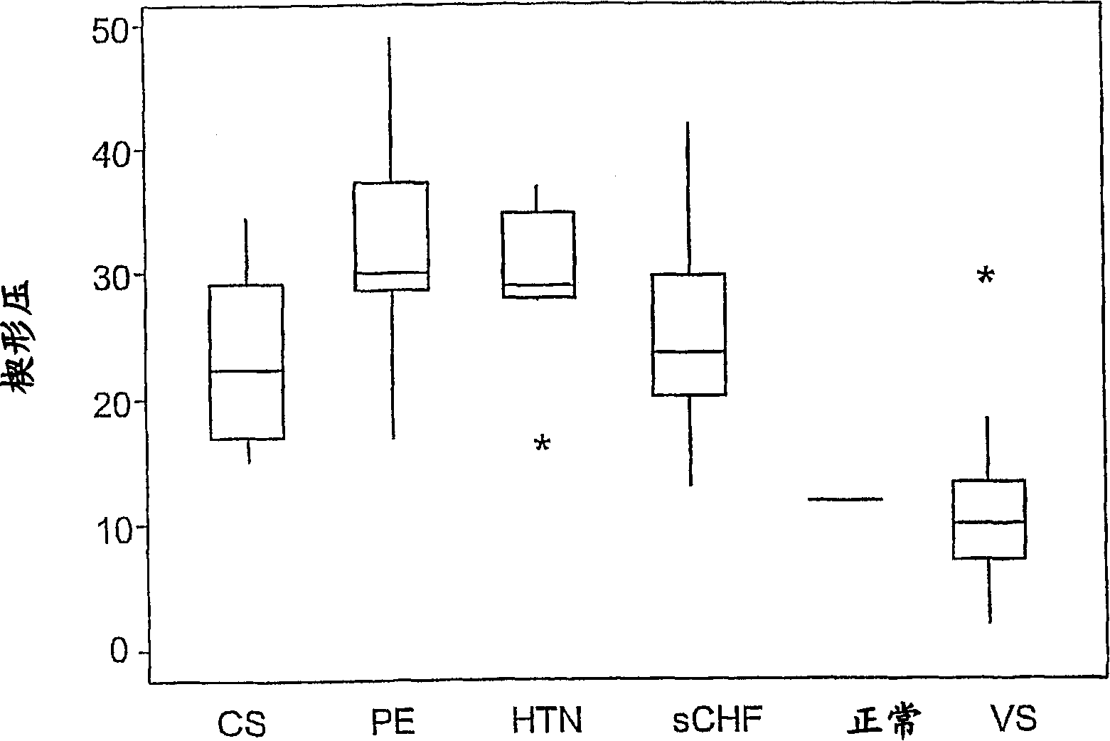 Method for determining hemodynamic state