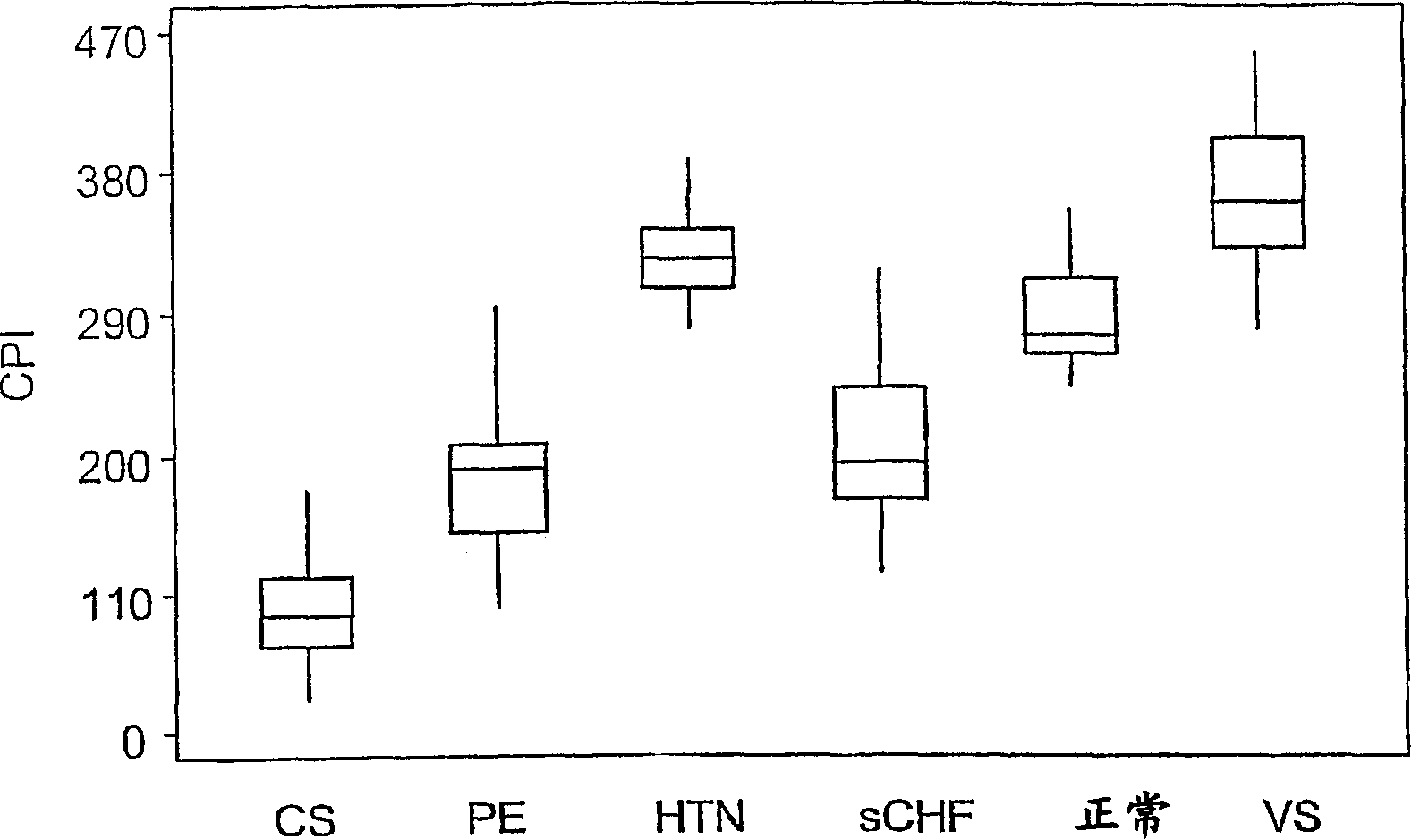 Method for determining hemodynamic state