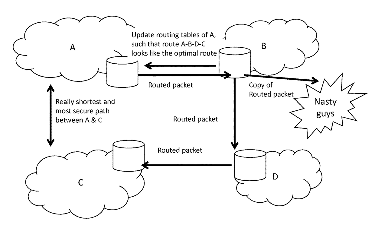 Trusted routing between communication network systems